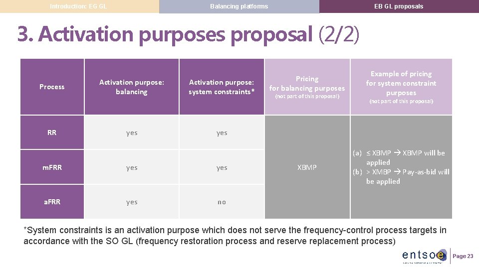 Balancing platforms Introduction: EG GL EB GL proposals 3. Activation purposes proposal (2/2) Process