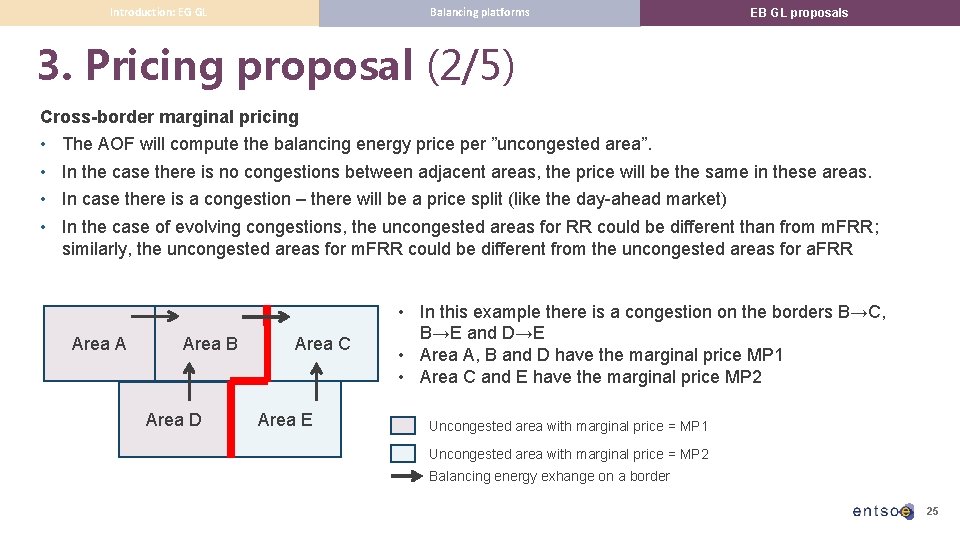 Balancing platforms Introduction: EG GL EB GL proposals 3. Pricing proposal (2/5) Cross-border marginal