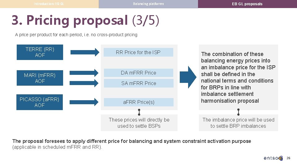 Introduction: EG GL Balancing platforms EB GL proposals 3. Pricing proposal (3/5) A price