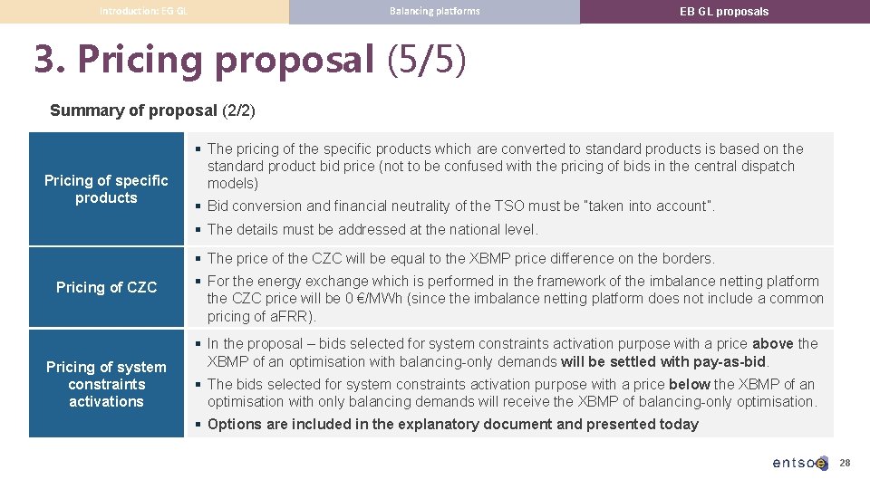 Balancing platforms Introduction: EG GL EB GL proposals 3. Pricing proposal (5/5) Summary of