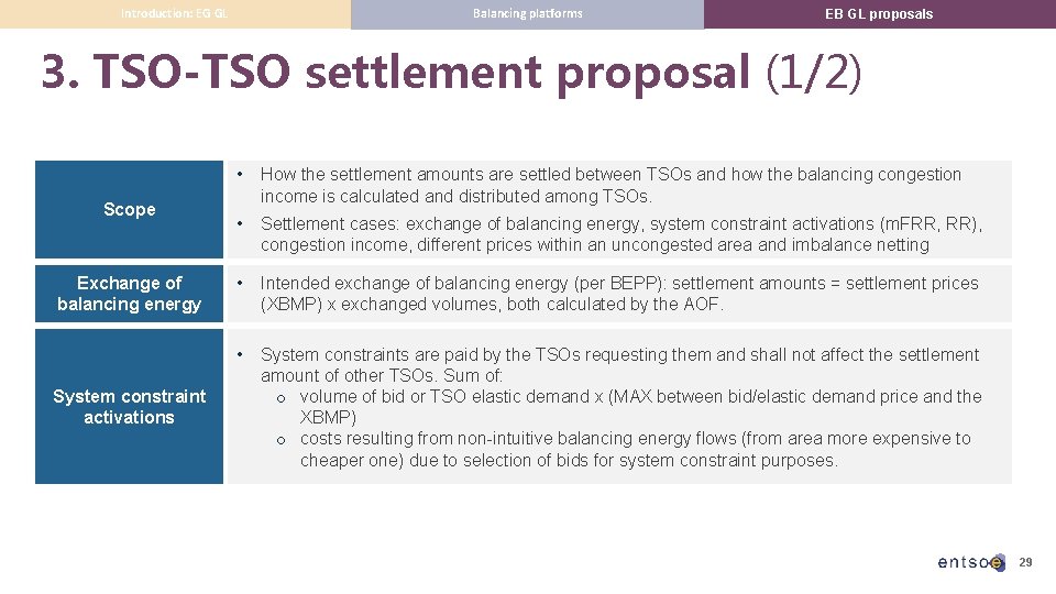 Balancing platforms Introduction: EG GL EB GL proposals 3. TSO-TSO settlement proposal (1/2) Scope