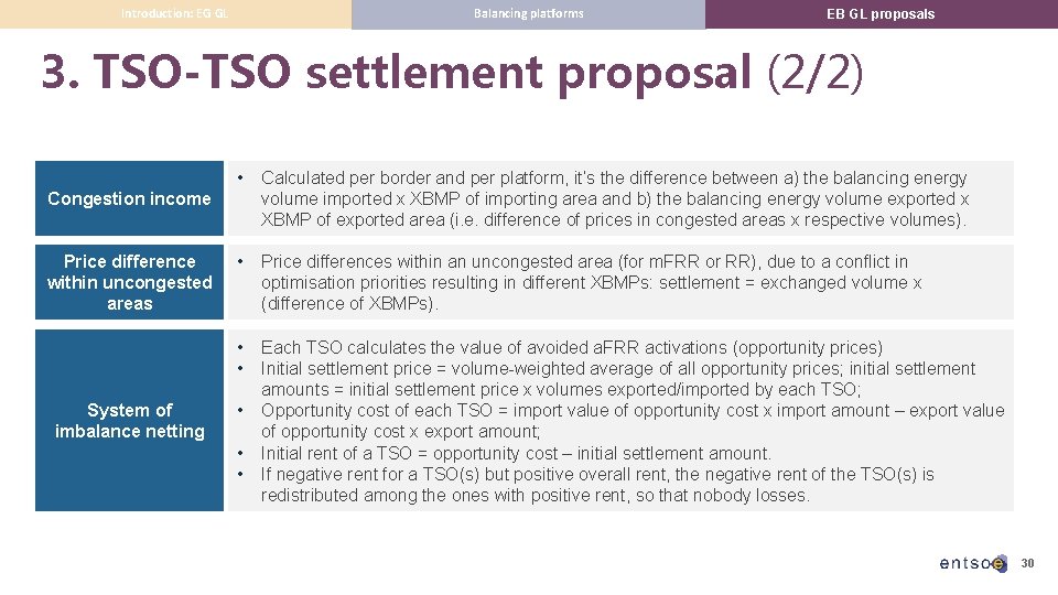 Balancing platforms Introduction: EG GL EB GL proposals 3. TSO-TSO settlement proposal (2/2) •