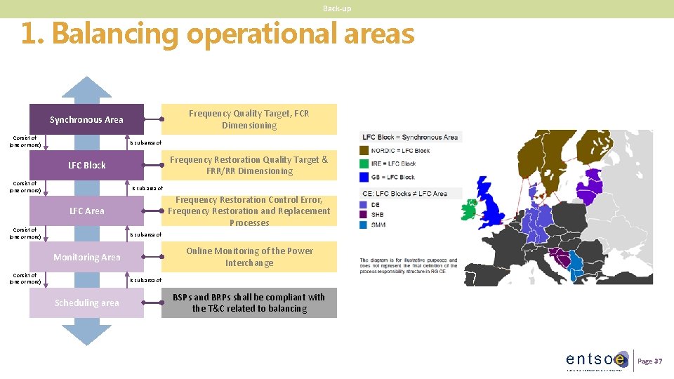 Back-up 1. Balancing operational areas Frequency Quality Target, FCR Dimensioning Synchronous Area Consist of