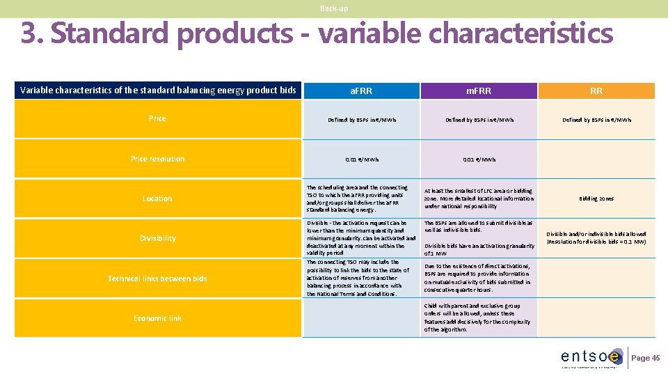 Back-up 3. Standard products - variable characteristics Variable characteristics of the standard balancing energy