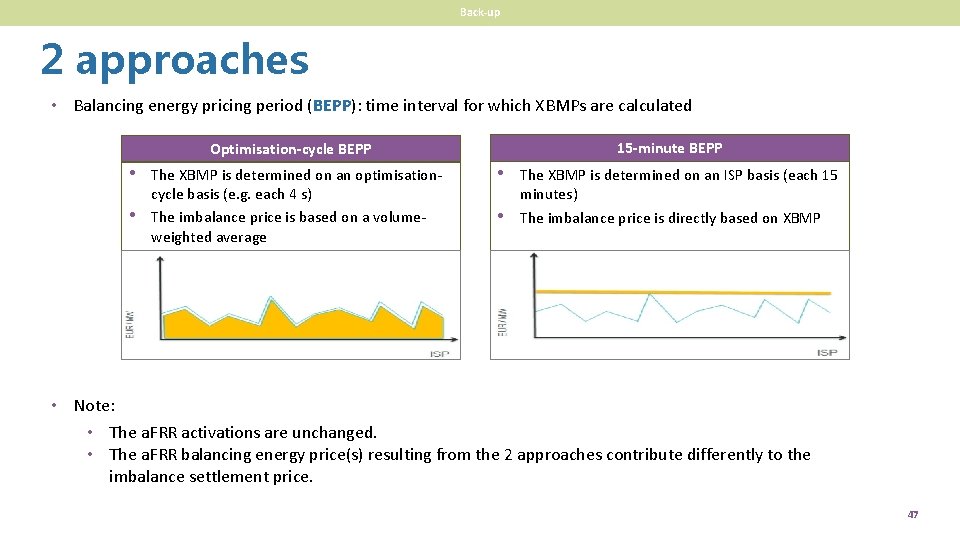 Back-up 2 approaches • Balancing energy pricing period (BEPP): time interval for which XBMPs