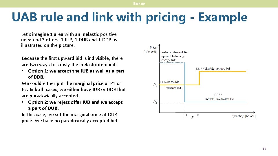 Back-up UAB rule and link with pricing - Example Let’s imagine 1 area with