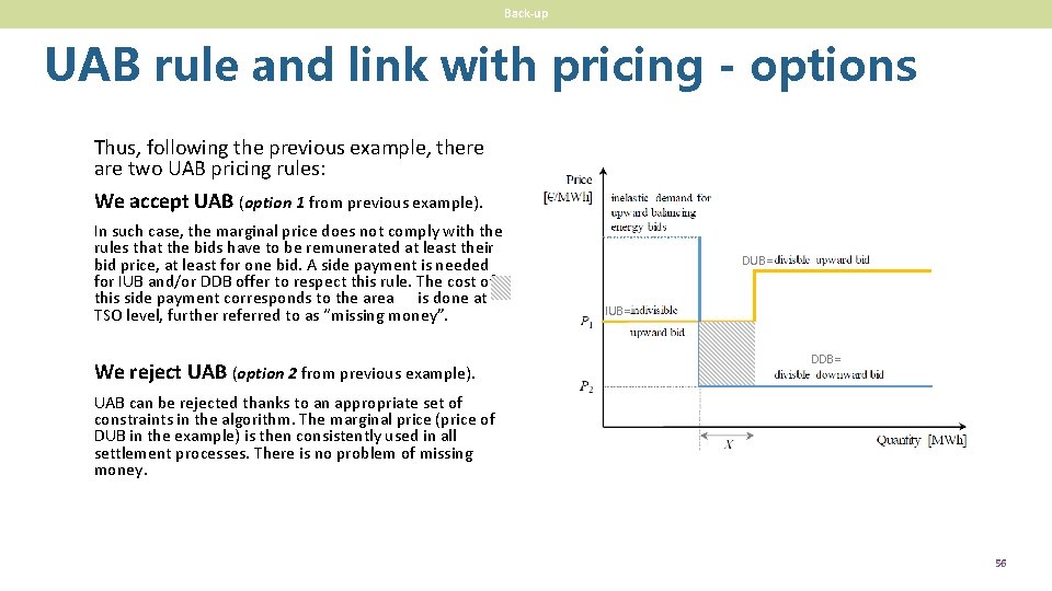 Back-up UAB rule and link with pricing - options Thus, following the previous example,