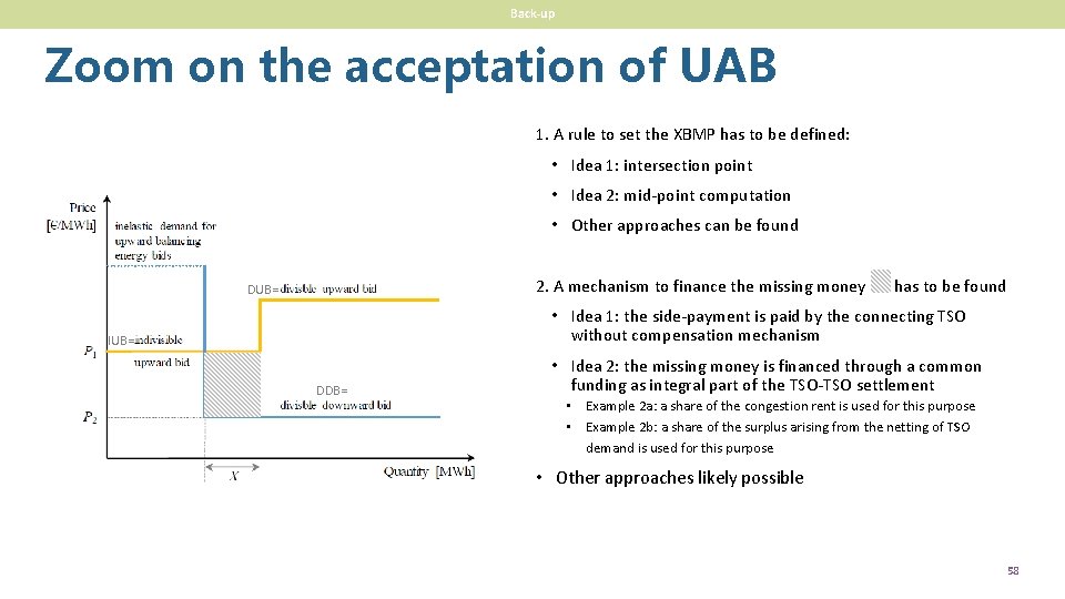 Back-up Zoom on the acceptation of UAB 1. A rule to set the XBMP