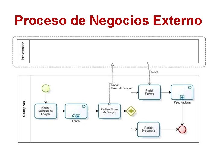 Proceso de Negocios Externo 