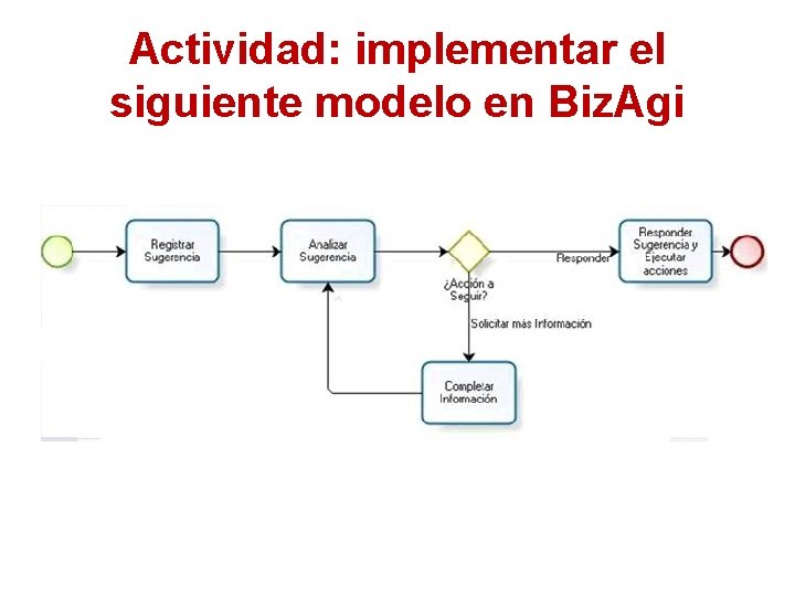 Actividad: implementar el siguiente modelo en Biz. Agi 