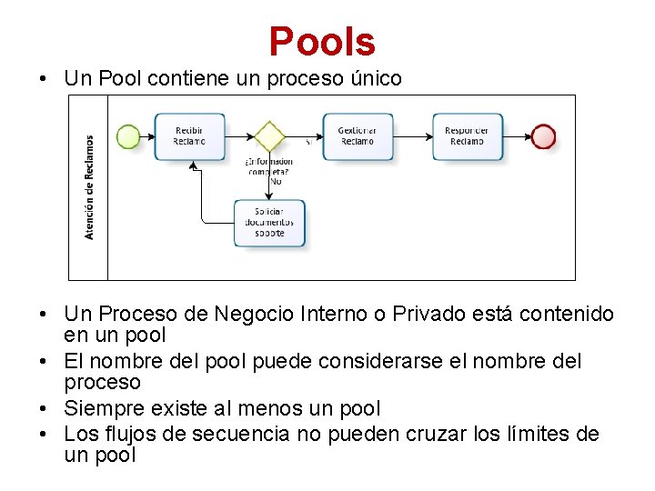 Pools • Un Pool contiene un proceso único • Un Proceso de Negocio Interno