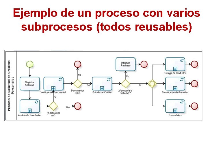 Ejemplo de un proceso con varios subprocesos (todos reusables) 