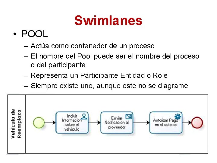 Swimlanes • POOL – Actúa como contenedor de un proceso – El nombre del