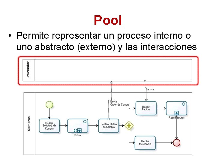 Pool • Permite representar un proceso interno o uno abstracto (externo) y las interacciones