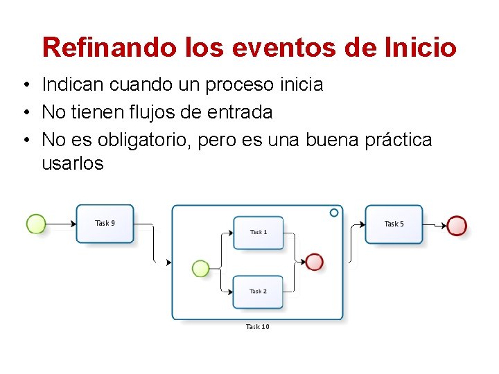 Refinando los eventos de Inicio • Indican cuando un proceso inicia • No tienen