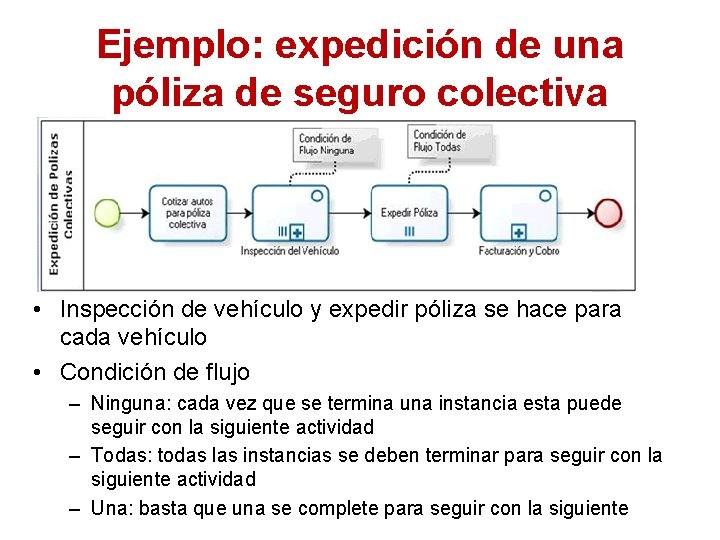 Ejemplo: expedición de una póliza de seguro colectiva • Inspección de vehículo y expedir