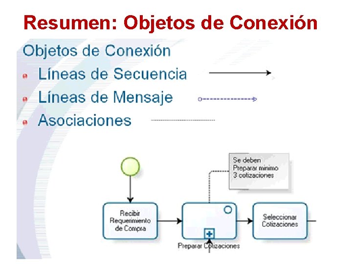 Resumen: Objetos de Conexión 