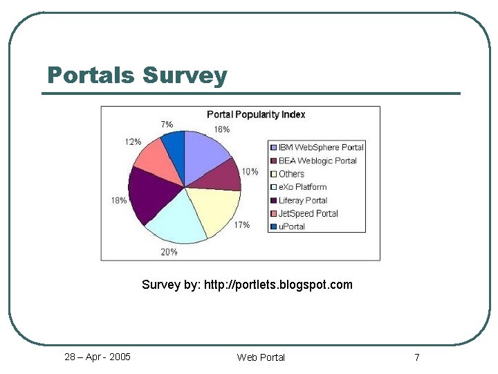 Portals Survey by: http: //portlets. blogspot. com 28 – Apr - 2005 Web Portal