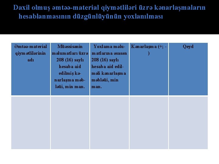 Daxil olmuş əmtəə material qiymətliləri üzrə kənarlaşmaların hesablanmasının düzgünlüyünün yoxlanılması Əmtəə material qiymətlilərinin adı