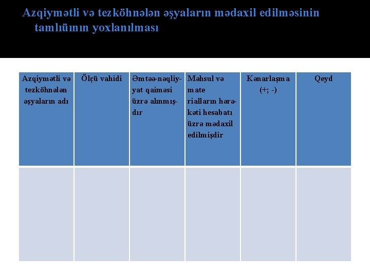 Azqiymətli və tezköhnələn əşyaların mədaxil edilməsinin tamlıüının yoxlanılması Azqiymətli və tezköhnələn əşyaların adı Ölçü