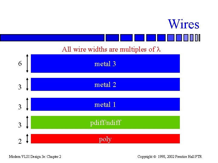 Wires All wire widths are multiples of 6 metal 3 3 metal 2 3