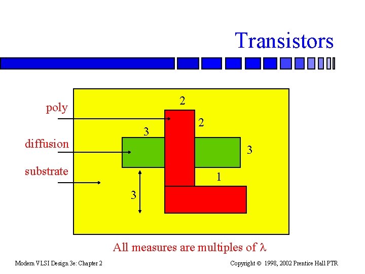 Transistors 2 poly 3 diffusion 2 3 substrate 1 3 All measures are multiples