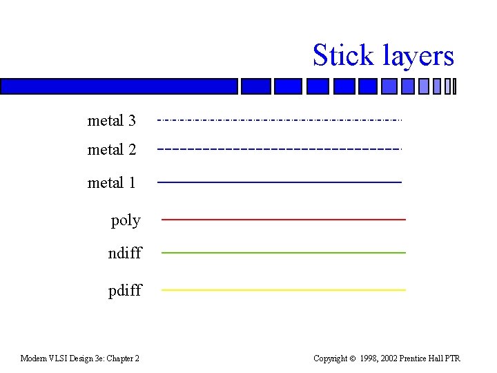 Stick layers metal 3 metal 2 metal 1 poly ndiff pdiff Modern VLSI Design