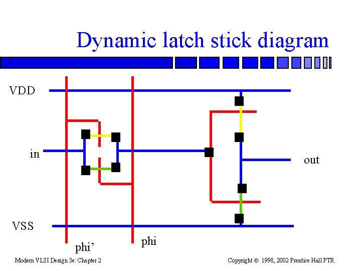 Dynamic latch stick diagram VDD in out VSS phi’ Modern VLSI Design 3 e: