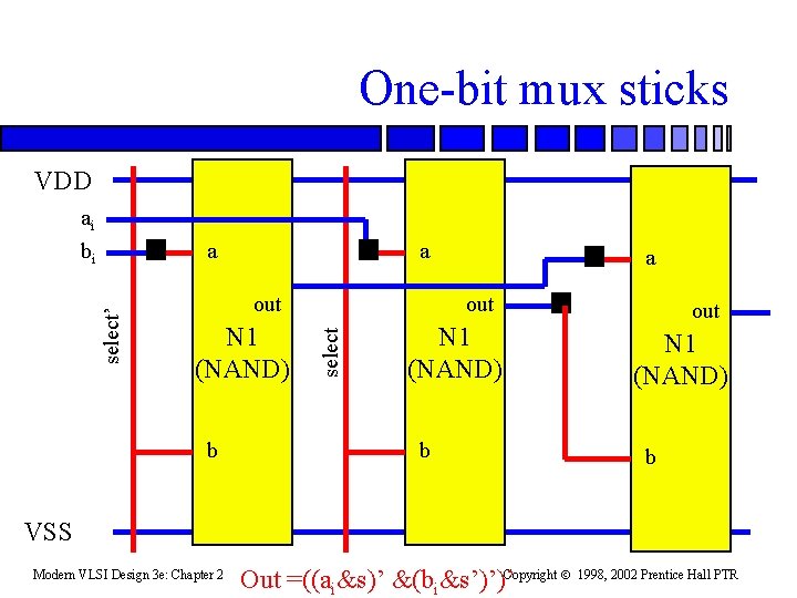 One-bit mux sticks VDD ai bi a out N 1 (NAND) b a out