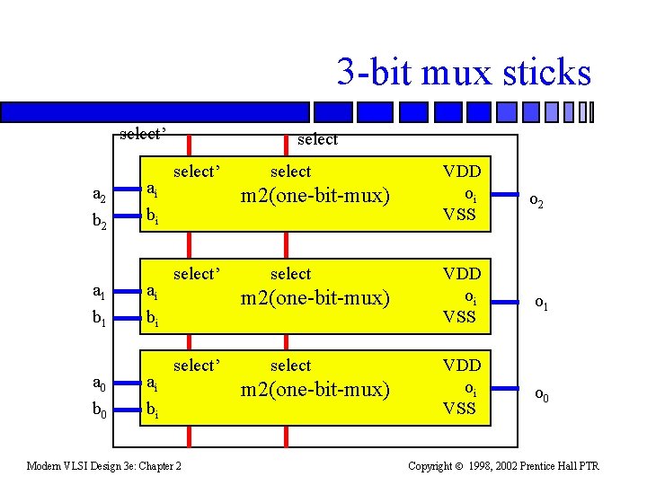 3 -bit mux sticks select’ a 2 b 2 a 1 b 1 a