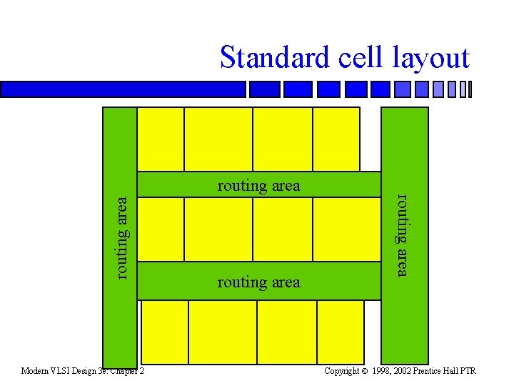Standard cell layout Modern VLSI Design 3 e: Chapter 2 routing area Copyright 1998,