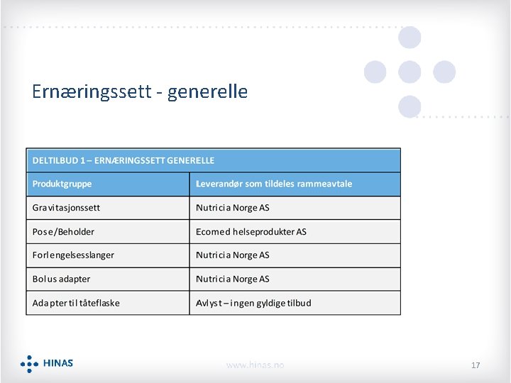 Ernæringssett - generelle 17 