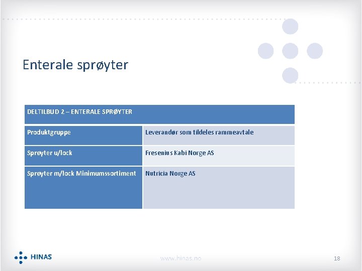 Enterale sprøyter DELTILBUD 2 – ENTERALE SPRØYTER Produktgruppe Leverandør som tildeles rammeavtale Sprøyter u/lock