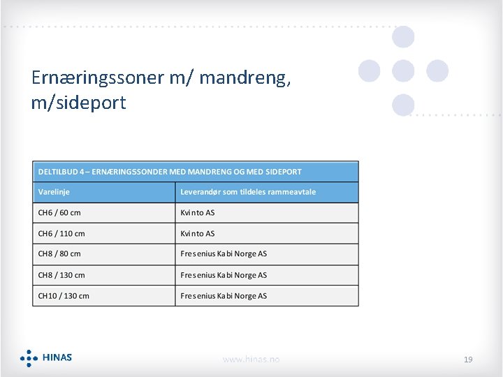 Ernæringssoner m/ mandreng, m/sideport 19 