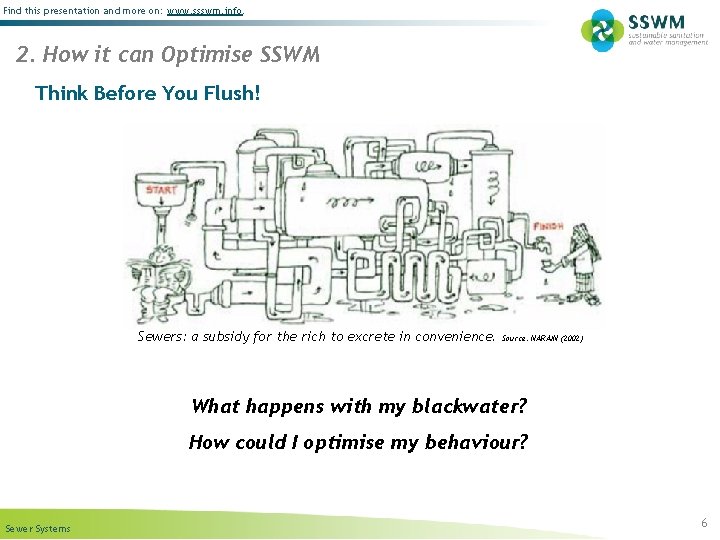Find this presentation and more on: www. ssswm. info. 2. How it can Optimise