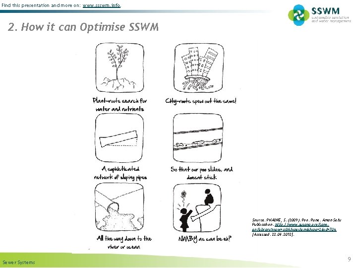 Find this presentation and more on: www. ssswm. info. 2. How it can Optimise