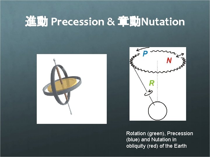 進動 Precession & 章動Nutation Rotation (green), Precession (blue) and Nutation in obliquity (red) of