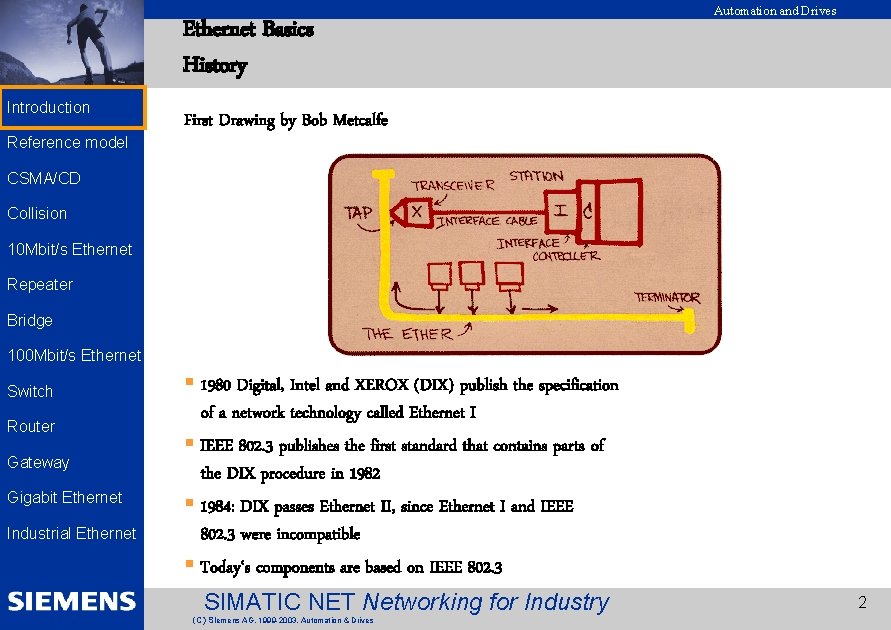 EK 2002 Introduction Reference model Ethernet Basics History Automation and Drives First Drawing by