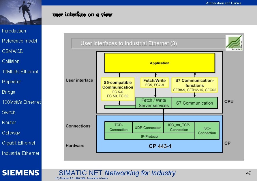 Automation and Drives user interface on a view EK 2002 Introduction Reference model CSMA/CD