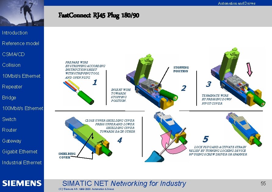 Automation and Drives Fast. Connect RJ 45 Plug 180/90 EK 2002 Introduction Reference model