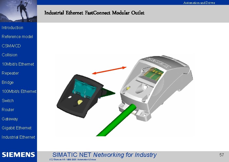 Automation and Drives Industrial Ethernet Fast. Connect Modular Outlet EK 2002 Introduction Reference model