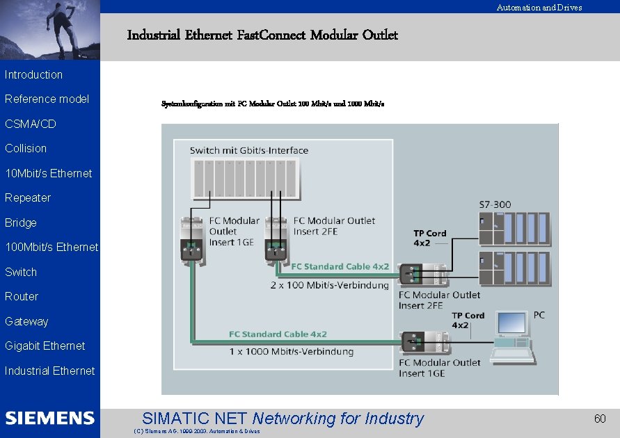 Automation and Drives Industrial Ethernet Fast. Connect Modular Outlet EK 2002 Introduction Reference model