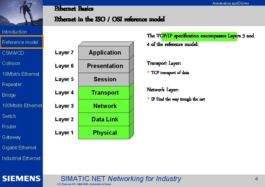 EK 2002 Introduction Ethernet Basics Ethernet in the ISO / OSI reference model Reference