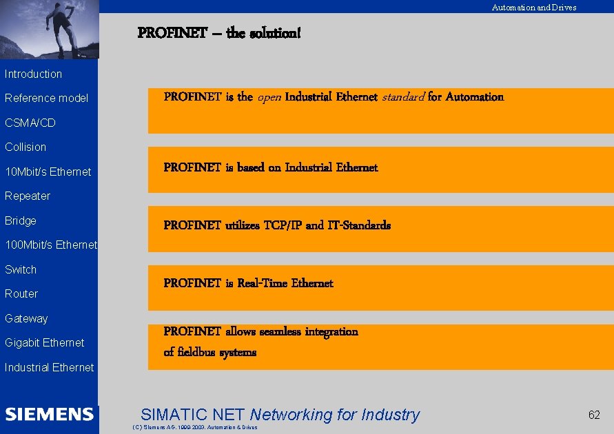 Automation and Drives PROFINET – the solution! EK 2002 Introduction Reference model PROFINET is