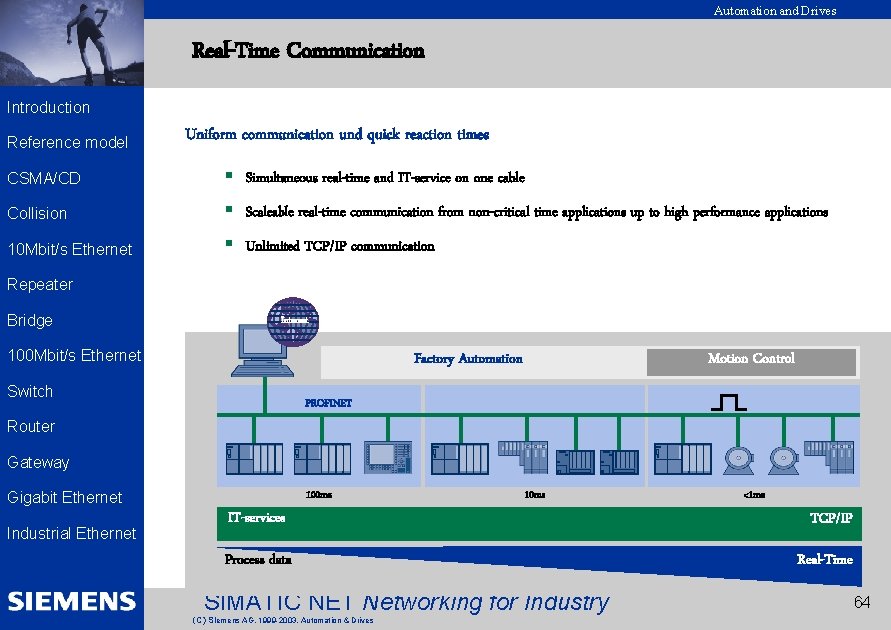 Automation and Drives Real-Time Communication EK 2002 Introduction Reference model Uniform communication und quick