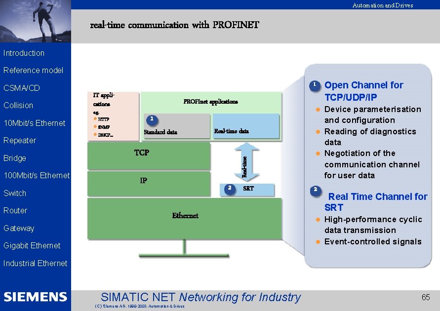 Automation and Drives real-time communication with PROFINET EK 2002 Introduction Reference model Collision 10