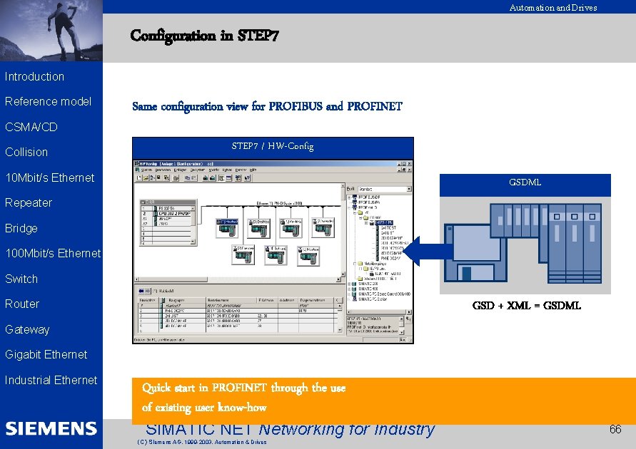 Automation and Drives Configuration in STEP 7 EK 2002 Introduction Reference model Same configuration