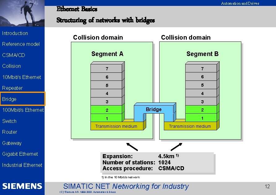 EK 2002 Introduction Automation and Drives Ethernet Basics Structuring of networks with bridges Collision