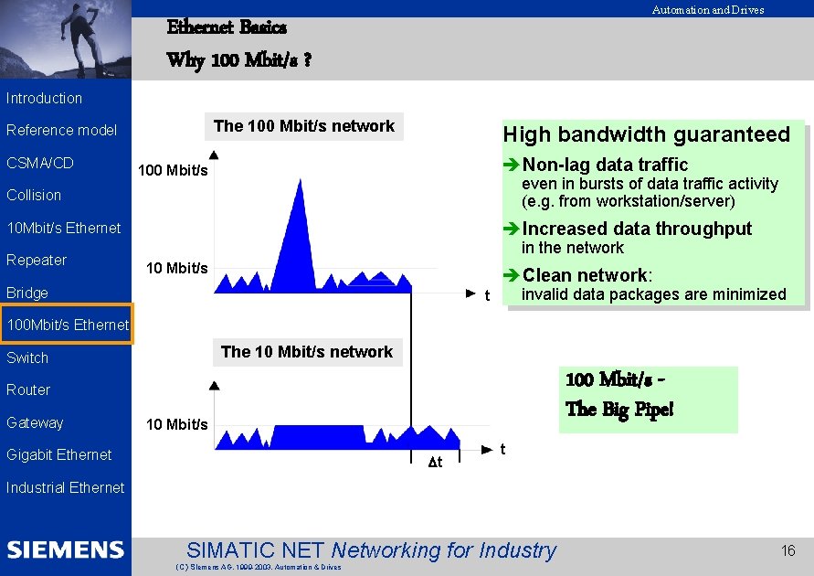 EK 2002 Introduction Ethernet Basics Why 100 Mbit/s ? The 100 Mbit/s network Reference