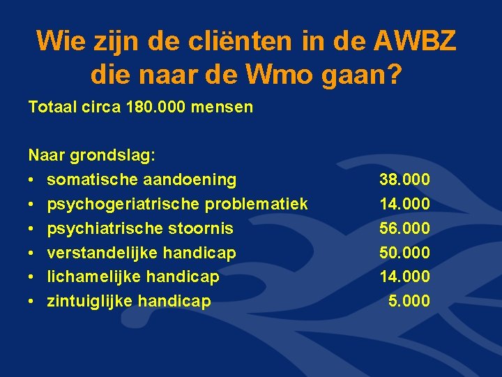 Wie zijn de cliënten in de AWBZ die naar de Wmo gaan? Totaal circa